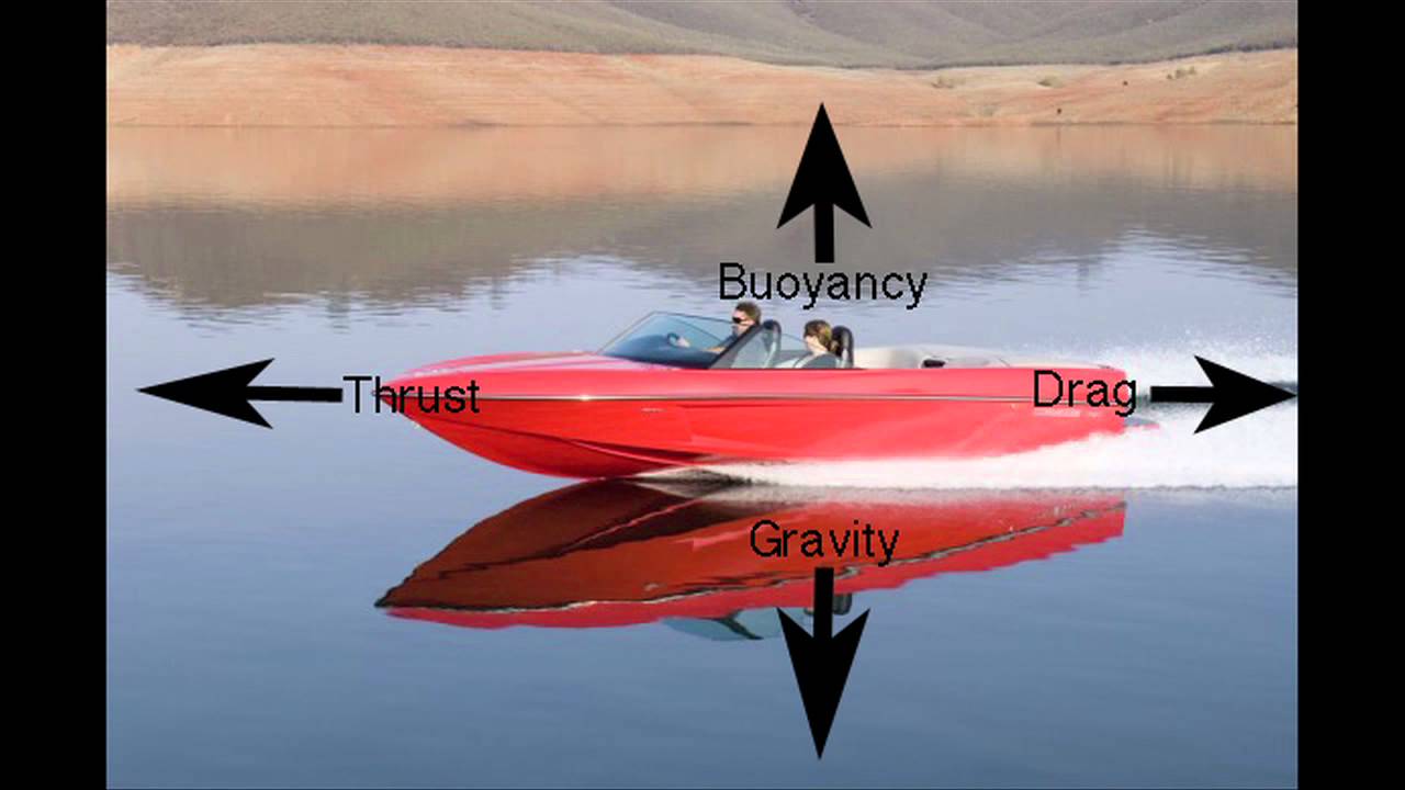 Boat Project Buoyancy Video YouTube