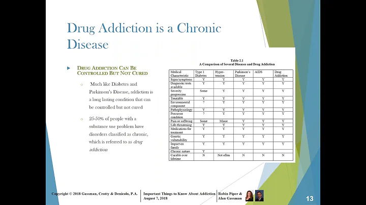 How to Discuss Addiction with Your Clients with Gu...