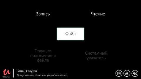 Абстракция в ООП. Четыре столпа объектно ориентированного программирования в C#. Продвинутый C#