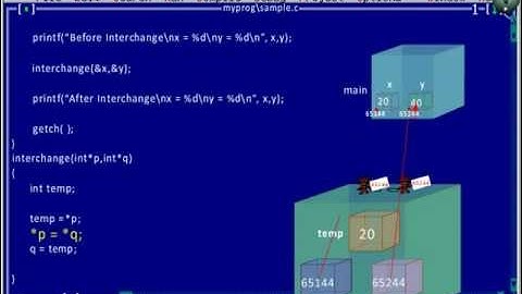 Pointers in C Marathi - Swap Program ( Pointers )