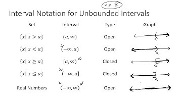 Math 101 Section 1.7 Lecture (Linear and Absolute Value Inequalities)