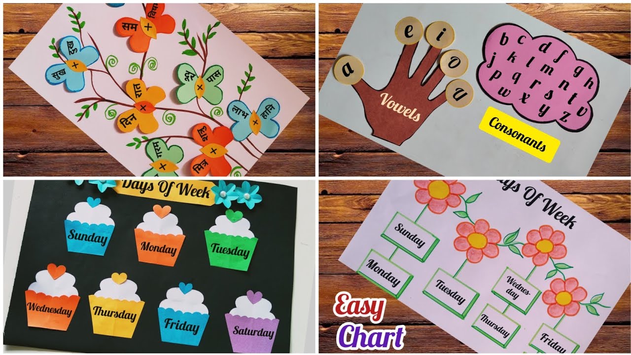 4 type chart ideas for primary school/ Class decoration ideas with ...