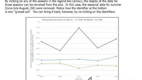 Giovanni-4 Help Video:  Seasonal time series