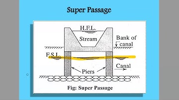 SAITM B Tech  CIVIL SEM  6 IRRIGATION ENGINEERING Unit No 1 Lecture No 4