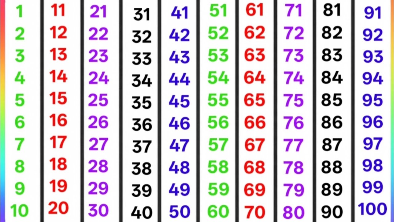 ​1 se 100 tak Ginti | Hindi Numbers Counting 1-100 | Bachon ke liye Ginti Song | Learn Numbers 123