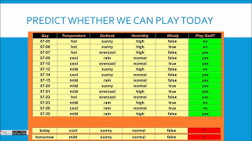 Predictive Analytics - Decision Trees