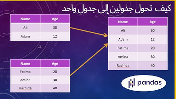 شرح مكتبة pandas | كيف تدمج جدولين في جدول واحد