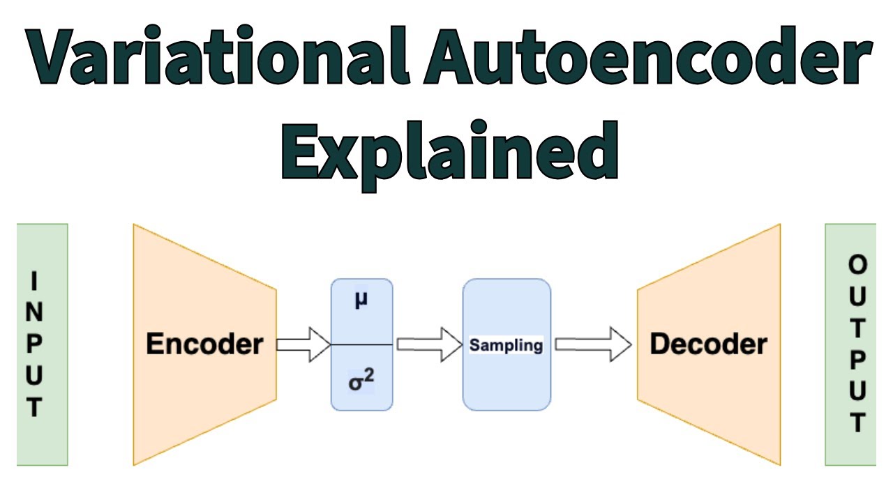 Variational Autoencoders Explained: From Compression to Creation - YouTube