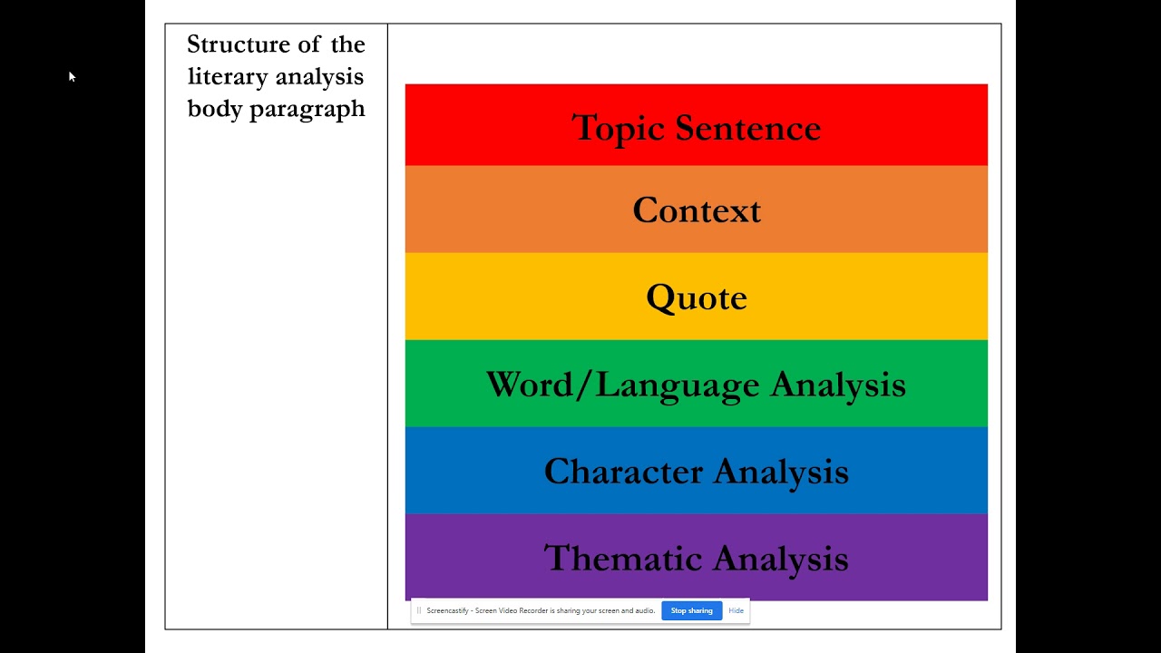 words to use in literary essays