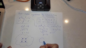 Non Linear systems of equations   elimination