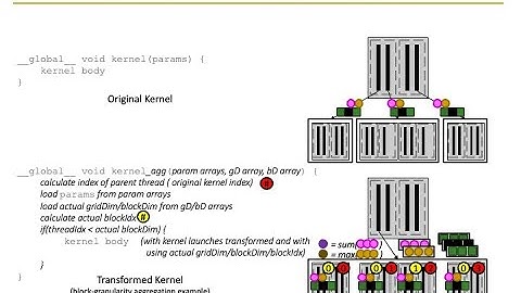 HetSys Course: Lecture 13: Dynamic Parallelism (Spring 2022)