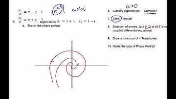 IB MAI HL - 12.04.5 Phase Portraits - Complex Eigenvalues