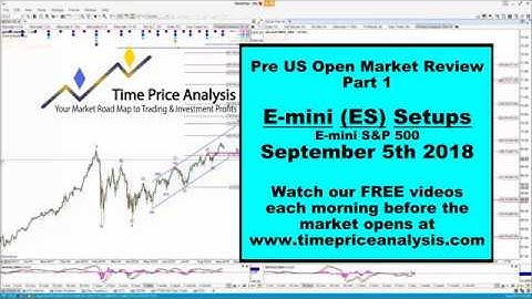 E-Mini S&P 500 (ES) Setups, Elliott Wave, Fibonacci  - Pre Open Review Part 1 - 5th Sept 2018