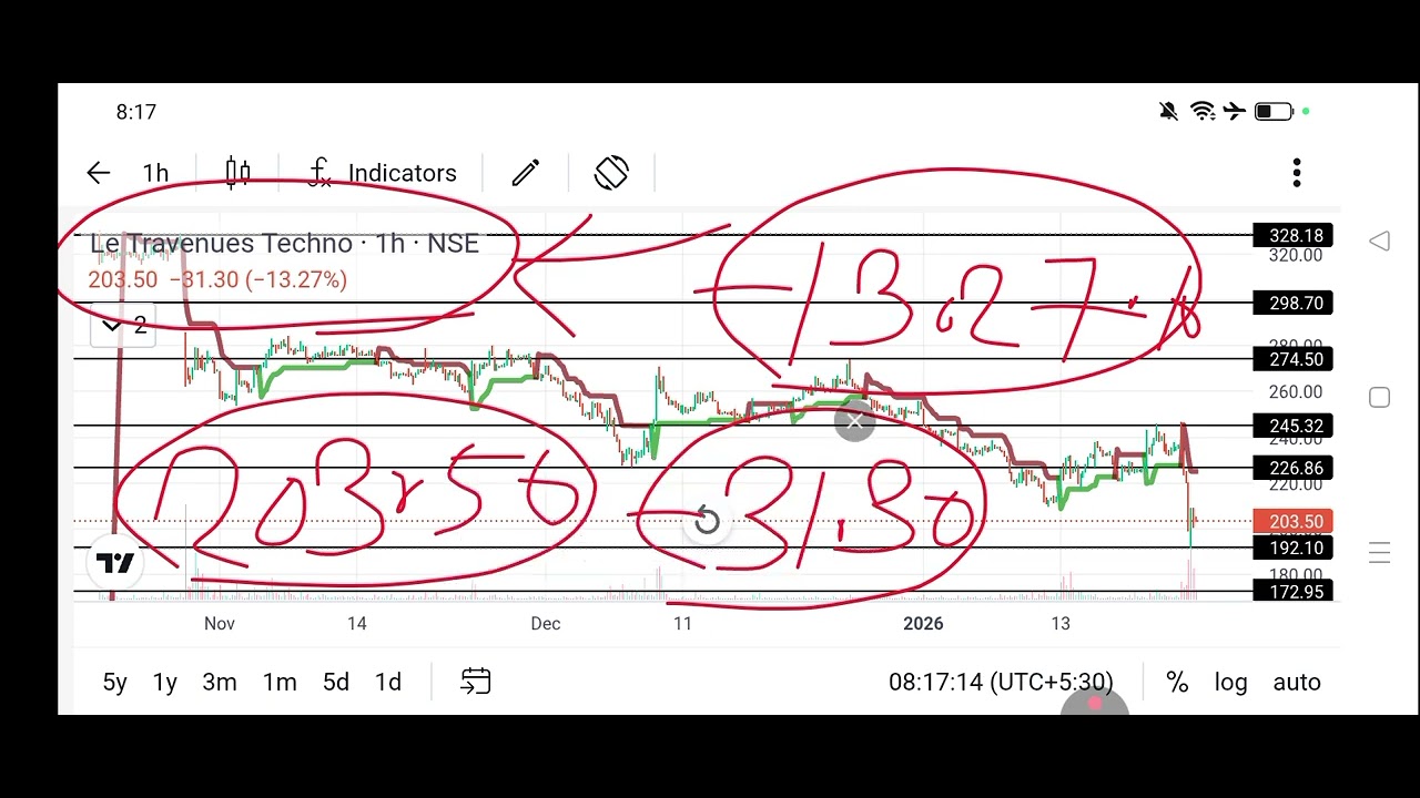 le travenues tech share news today l le travenues tech share price today I le travenues tech share