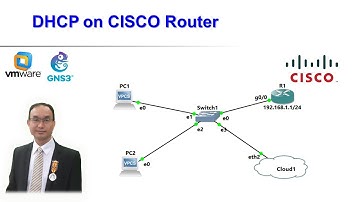 DHCP Server configuration on CISCO router using GNS3 (English)
