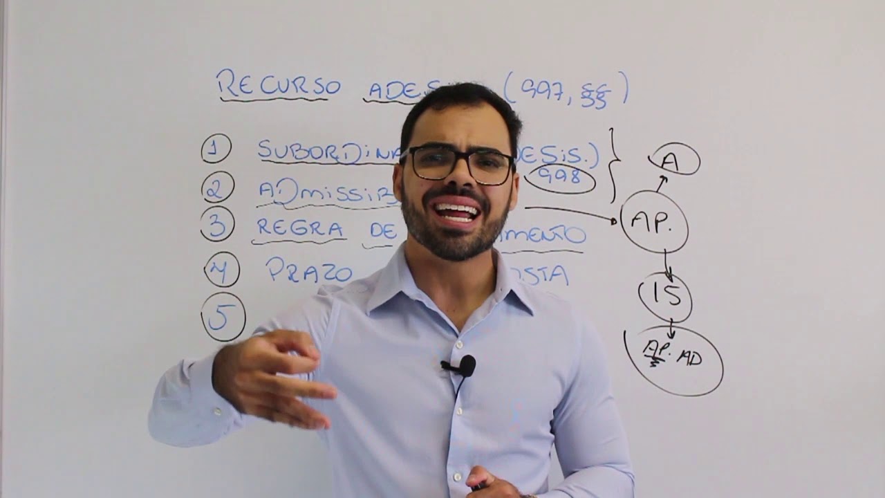 Recurso Adesivo art 997 CPC V DEO AULA YouTube recurso-adesivo-art-997-cpc-v-deo-aula-youtube