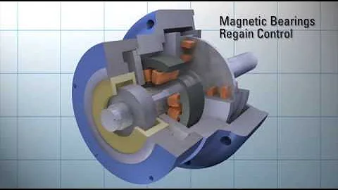 Magnetic Bearing Components