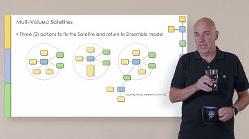 Multi-Valued Satellites - Part II
