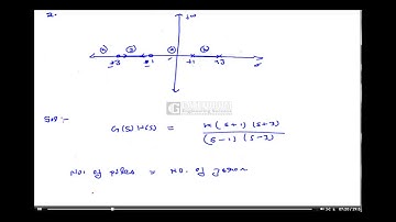 GATE CONTROL SYSTEMS 09   Root locus 2