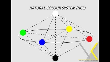 GATE ARCHITECTURE - SECTION 1 NATURAL COLOUR SYSTEM