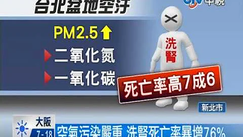 [中视新闻] 空气污染严重 洗肾死亡率暴增76% 20140317 - 天天要闻