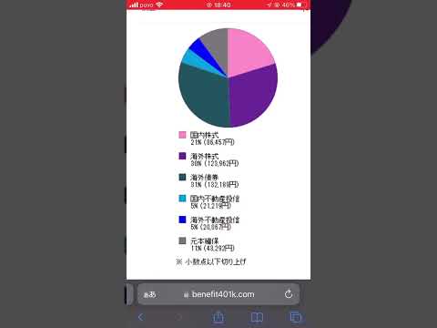 iDeCo[毎月2万3千]10月26日資産状況#shorts #インデックス投資 #積立投資 #ideco