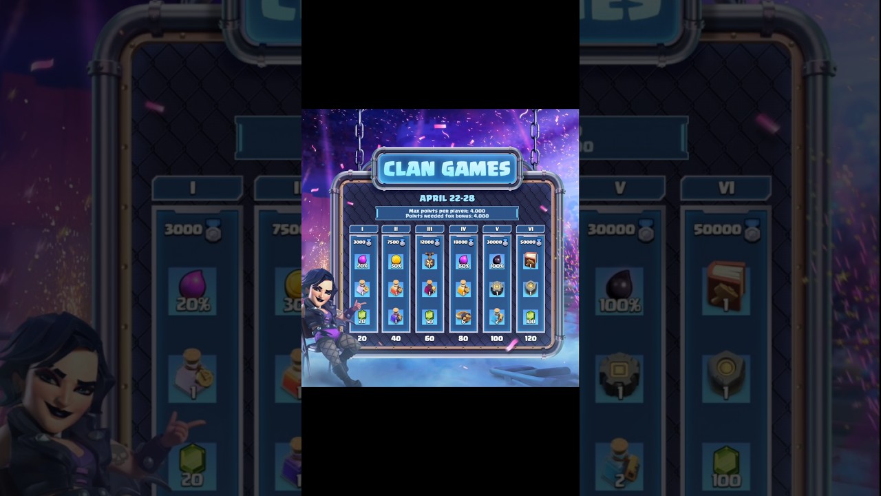 Clan Games Rewards ! Clash Of Clans ! April ! 