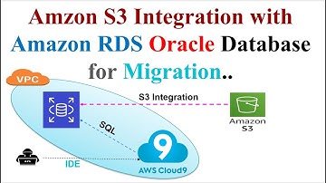ETL | Oracle Database |Amazon RDS | AWS S3 | ETL from  Amazon RDS Oracle to Amazon S3 |  Migration