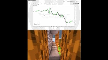 #Shorts ICT Examples: Turtle Soup #128