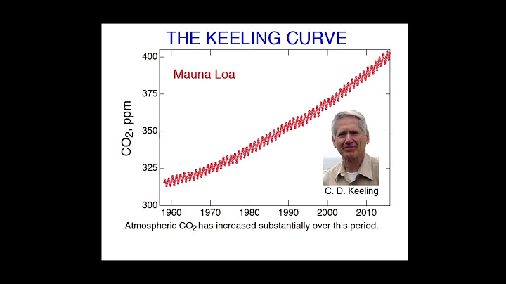 How long does methane stay in the atmosphere compared to co2