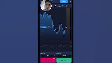 التداول للمبتدئين اسهل استراتيجيه للربح 