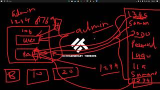 Practical Ethical Hacking | D36 | ET school