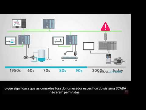 Vídeo: Quais são os principais componentes de um sistema Scada?