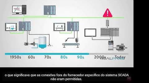 O que é Sistema SCADA