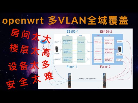 openwrt实现多VLAN多子网在多个路由器之间的扩展，实现全域不同设备之间的网络隔离，护航网络安全和个人隐私安全