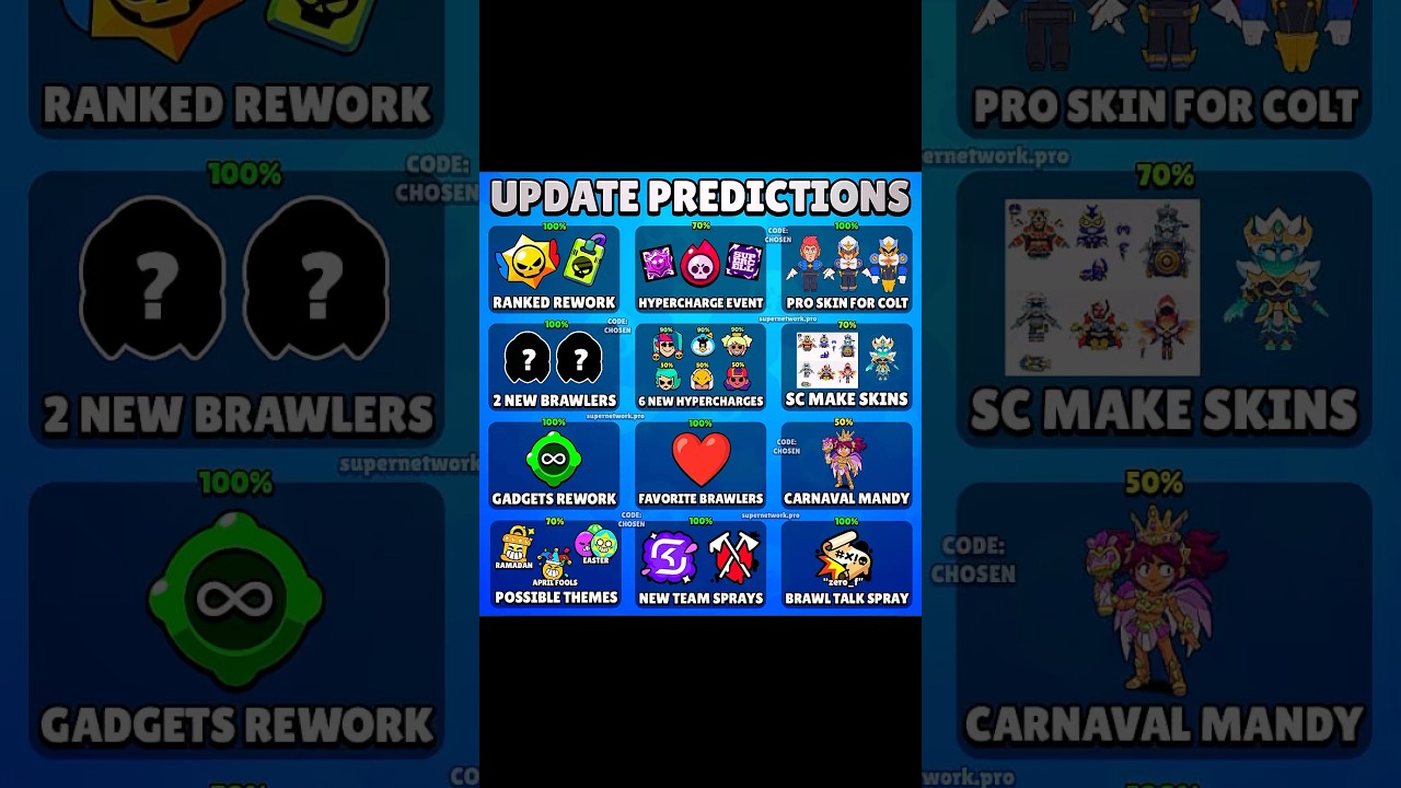 Update Predictions!!! 