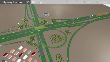 Mobility simulations with Anylogic