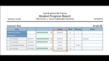 Total Points Gradebook Progress Reports in SIS