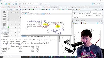 BAS 320 - Weekly Activity Help - Model Building Activity