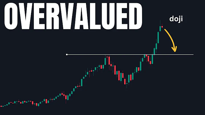 The S&P 500 pullback is coming... | stock market analysis - DayDayNews
