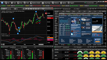 Introducing eSignal 12.1