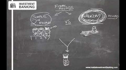 Investment Banking Superday vs Normal Final Rounds Interviews