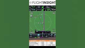 GPS Modes, Enroute, Terminal, and Approach