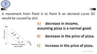 Economics quiz Questions and Answers: Demand Supply and Market Equilibrium 1