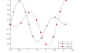 MATLAB Tutorial - Function Plotting Basics - Plot multiple lines 2023