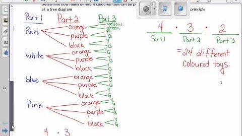 Fundamental Counting principle part 1