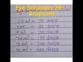 Eye Solutions 20 Drops Ml Shortvideo mp3
