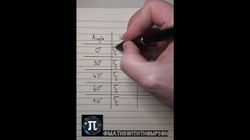 Exact Trig Values - Easy Method