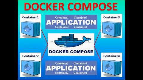 Docker Tutorial - Docker Compose (SCALE, CONFIG, UP, DOWN) - Part10