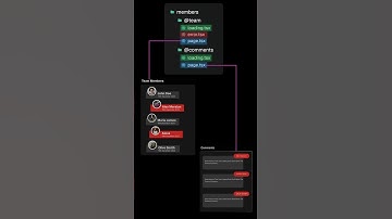 Next.js 15 Parallel Routing ( Advance Routing ) #webdevelopment #frontendtechnologies #nextjs